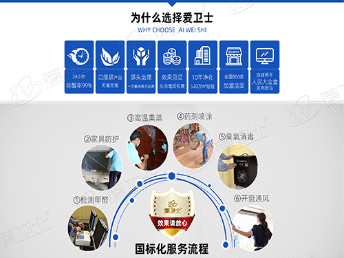 爱卫士终端图3-1M